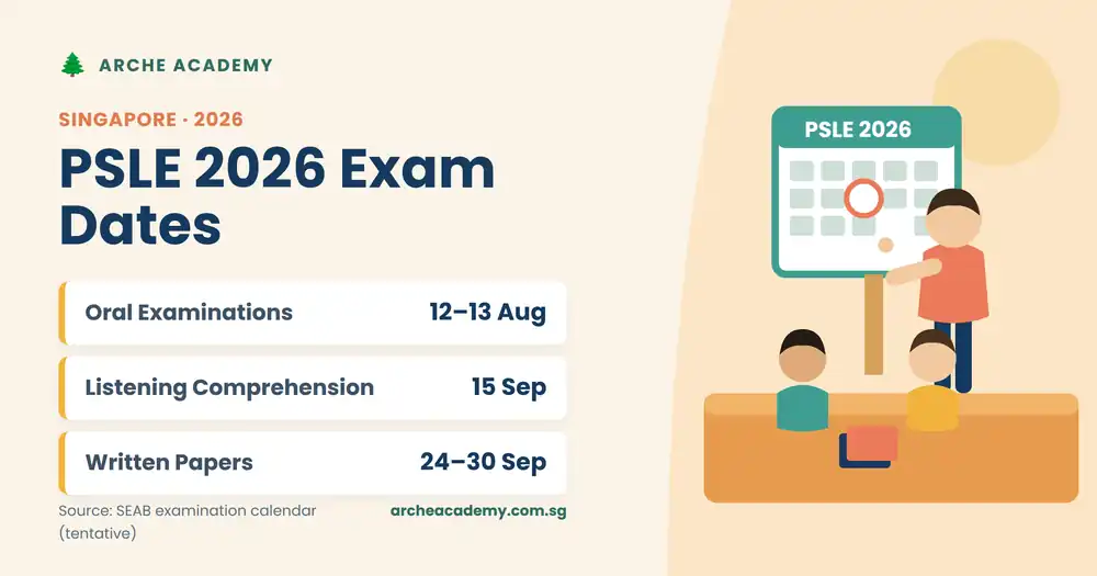 Psle Science Guide PSLE 2026 Results Date: 24–25 Nov | Marking Days 12–14 Oct